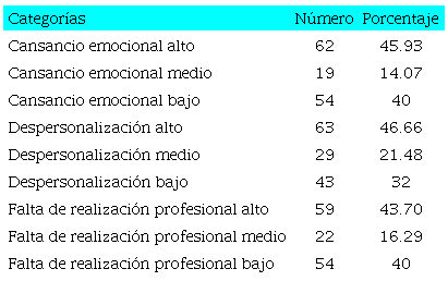 Niveles globales de SB en hospitales p&uacute;blicos de Guanajuato