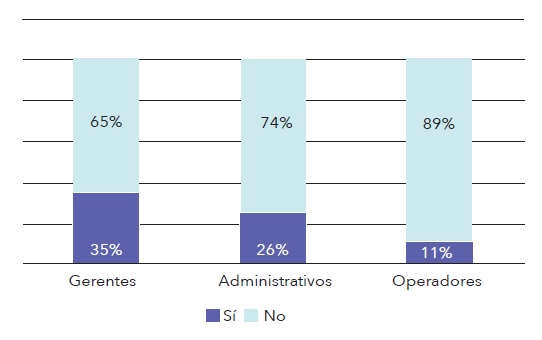 Conocimiento del t&eacute;rmino mobbing