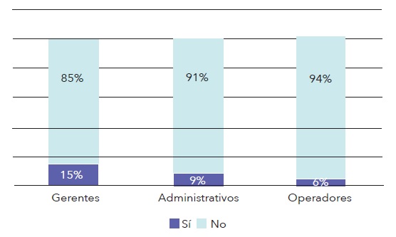 Apoyo eficaz dentro de la organizaci&oacute;n para los trabajadores v&iacute;ctimas de mobbing