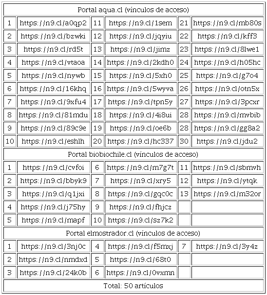 Art&iacute;culos que en medios electr&oacute;nicos registraron la crisis de la marea roja
