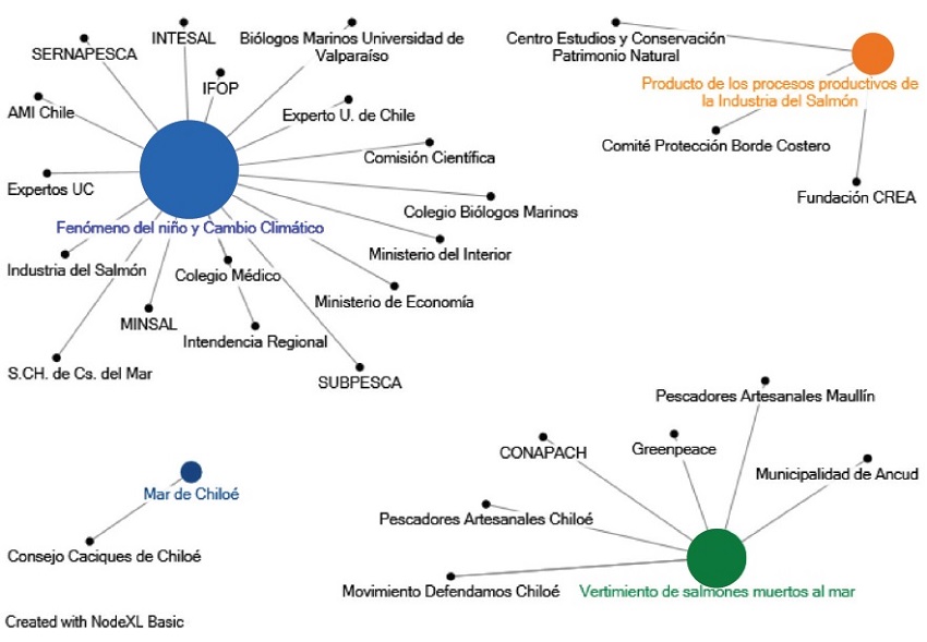 Cartograf&iacute;a de agentes involucrados en la controversia