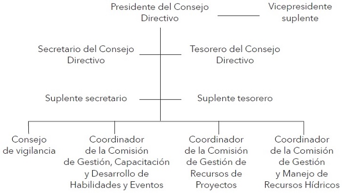Estructura legal del GIAT