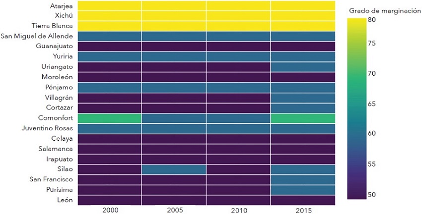 &Iacute;ndice de Rezago Social 2000-2015 en las zonas metropolitanas versus los municipios con mayor grado de marginaci&oacute;n en Guanajuato