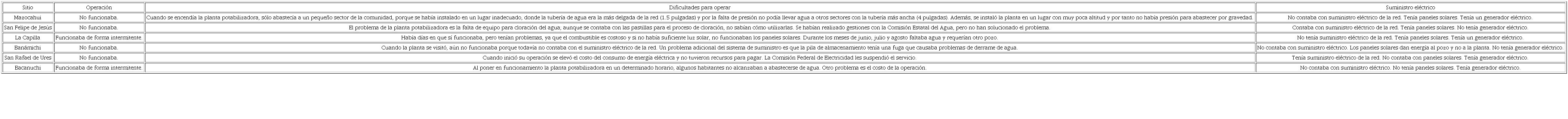 Condiciones de las plantas potabilizadoras fijas