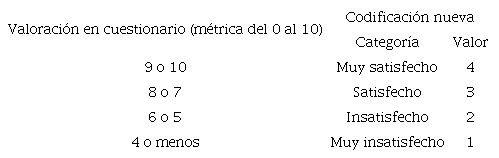 M&eacute;trica sobre seguridad ciudadana del INEGI