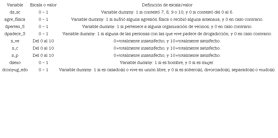 Transformaci&oacute;n de variables para la estimaci&oacute;n econom&eacute;trica logit