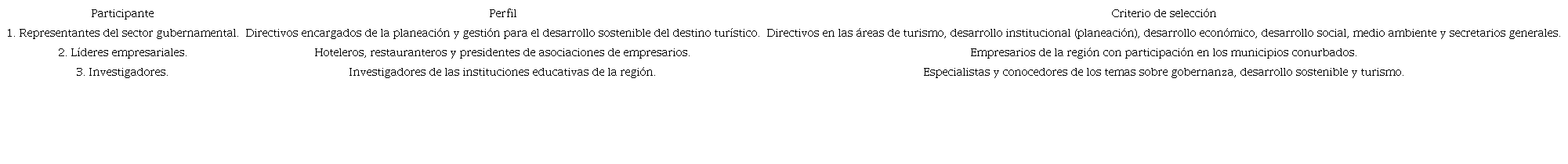 Perfil de los participantes y el criterio de selecci&oacute;n