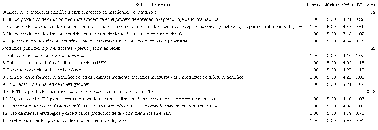 Escala de uso de productos de difusi&oacute;n cient&iacute;fica dentro del proceso de ense&ntilde;anza-aprendizaje. Consistencia interna y confiabilidad