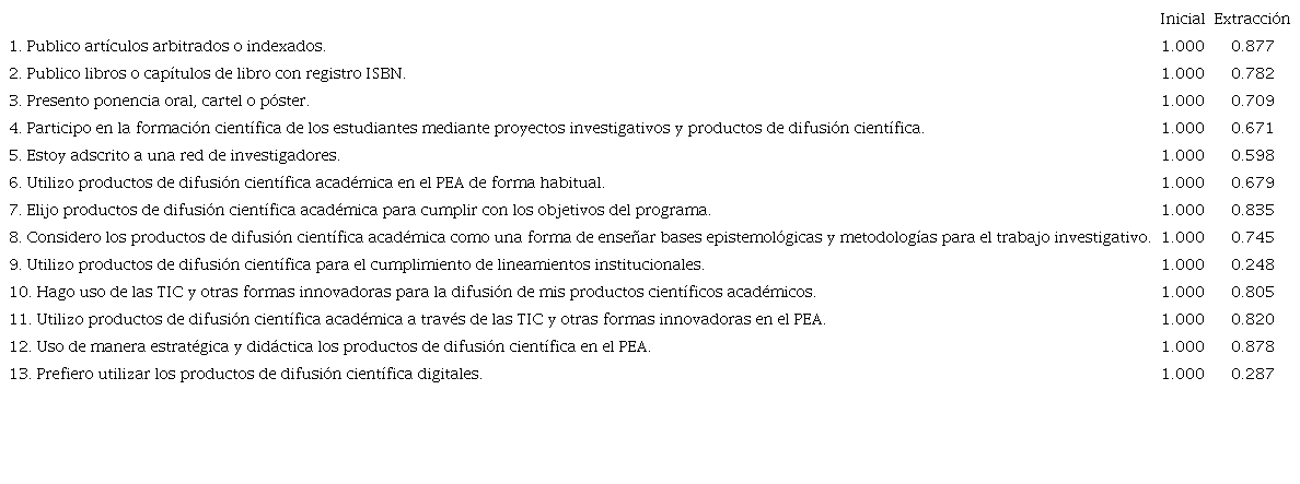 M&eacute;todo de extracci&oacute;n y comunalidades