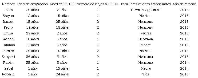 Características migratorias