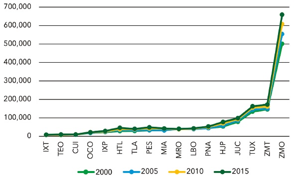Poblaci&oacute;n registrada en las ciudades de Oaxaca, 2015