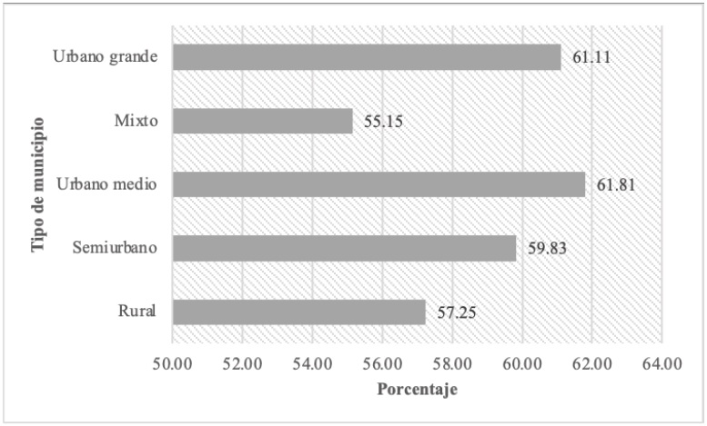 Fuerza opositora promedio seg&uacute;n el tipo de municipio, 1997-2021
