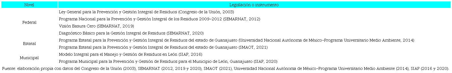 Legislaci&oacute;n y principales instrumentos para la gesti&oacute;n de residuos