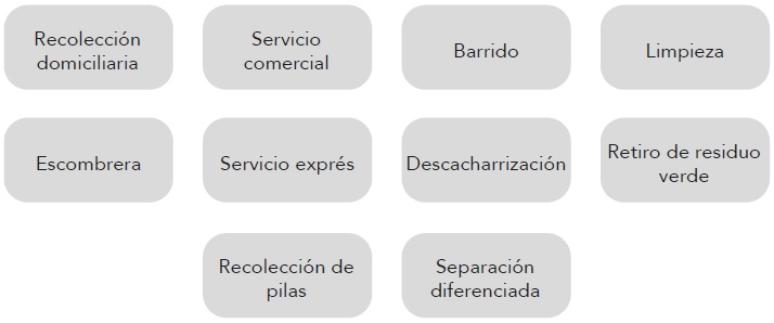 Servicios que proporciona el SIAP