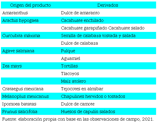 Alimentos preparados y bebidas