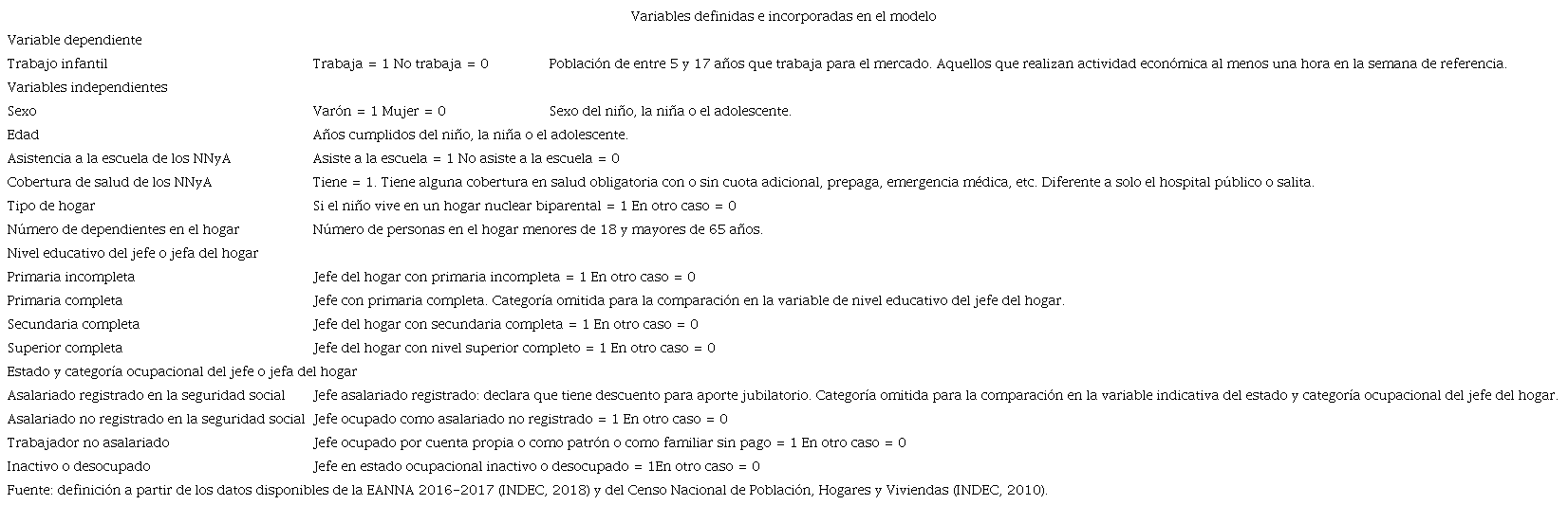 Definici&oacute;n de variables seleccionadas