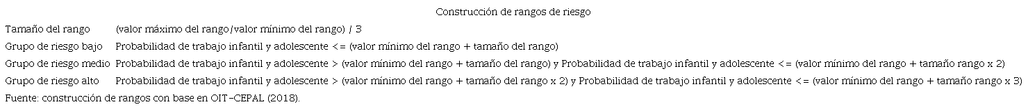 Elaboraci&oacute;n de grupos de riesgo de trabajo infantil y adolescente