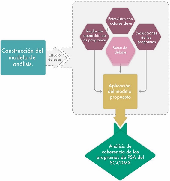Esquema metodol&oacute;gico