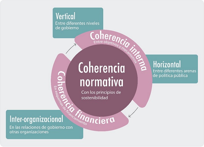 Modelo de CPD para el an&aacute;lisis de pol&iacute;ticas p&uacute;blicas