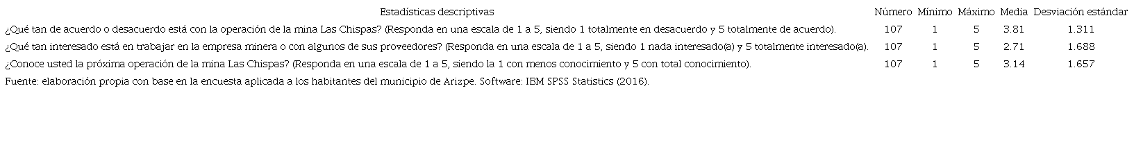 Interesados en trabajar en la mina Las Chispas