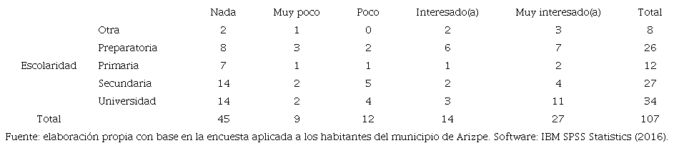Interesados en trabajar en la mina Las Chispas por escolaridad
