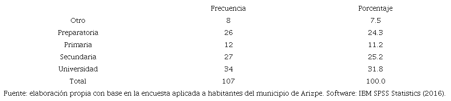 Escolaridad