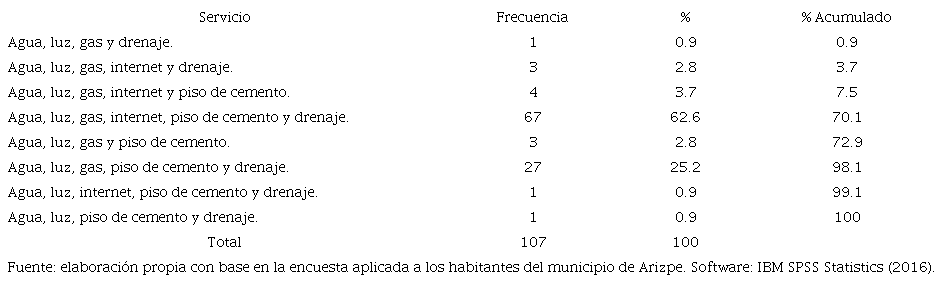 Servicios en su vivienda
