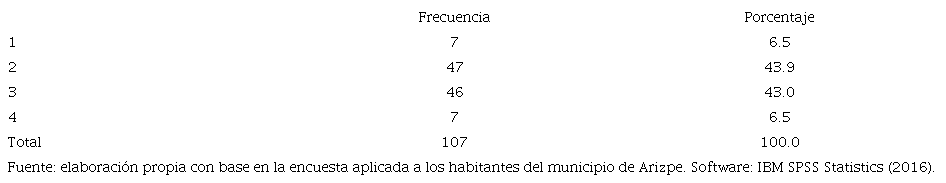 Cantidad de rec&aacute;maras en la vivienda