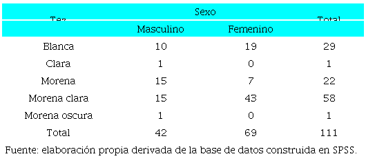 Tez de los menores desaparecidos, 2015-2021