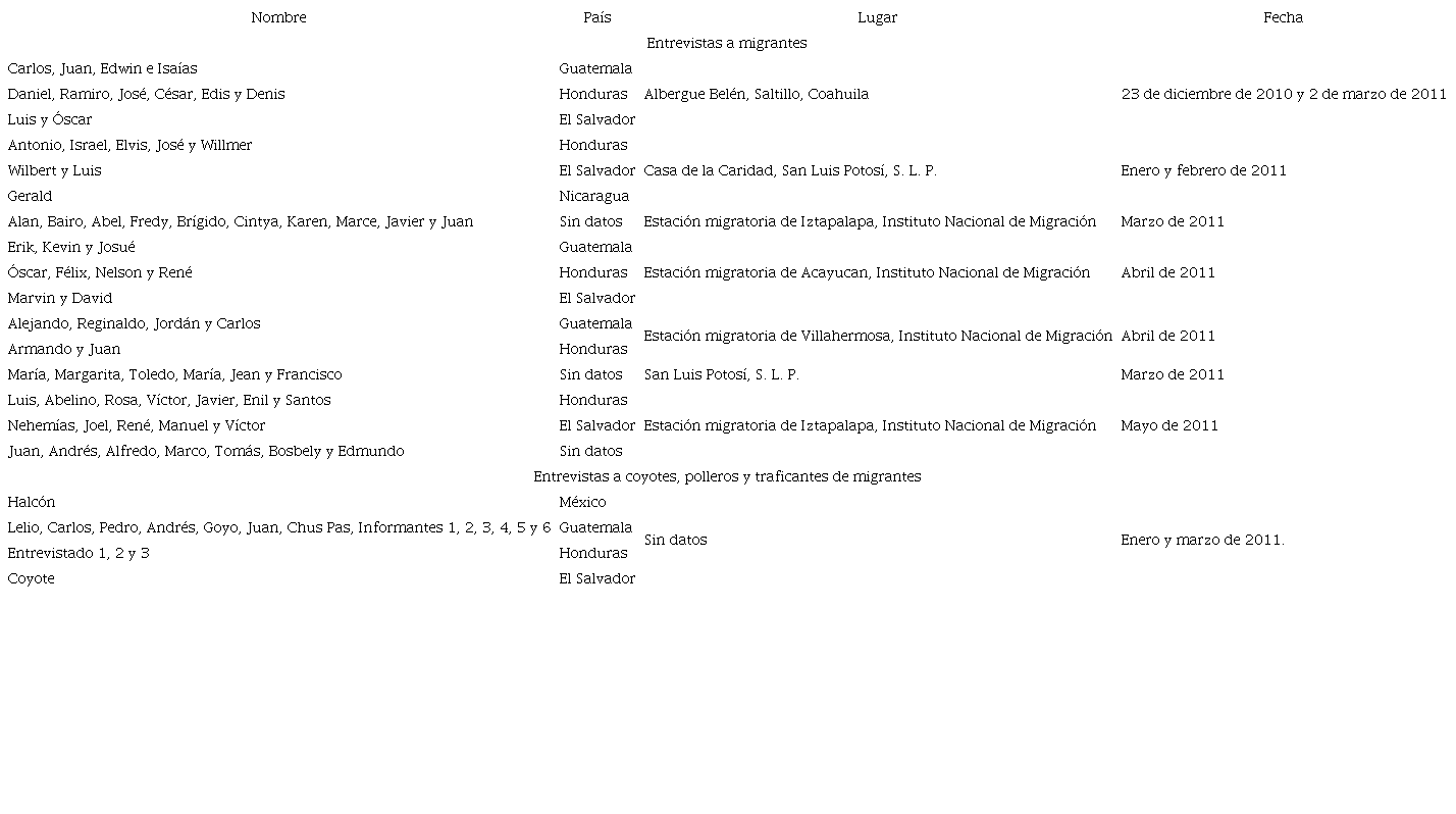 Personas entrevistadas*