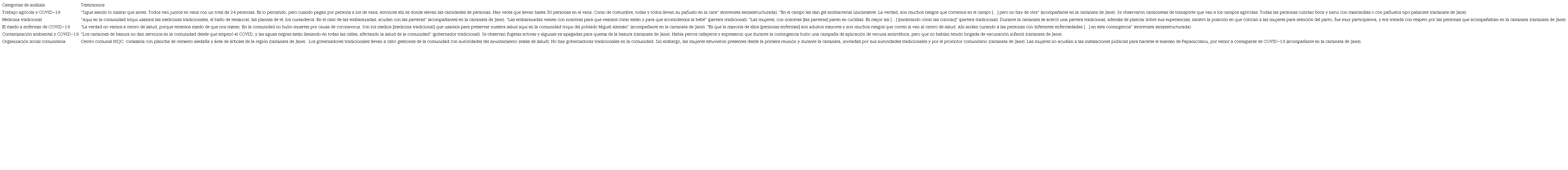 Narrativas y observaciones de la comunidad NSJC