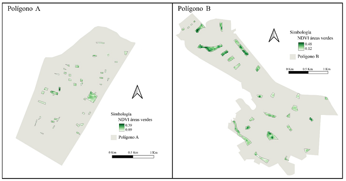 Niveles de vegetación en los parques de los polígonos A y B, 2023