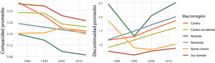 Evolución de la discontinuidad espacial en las ciudades del SUN (1975-2014) a escala regional