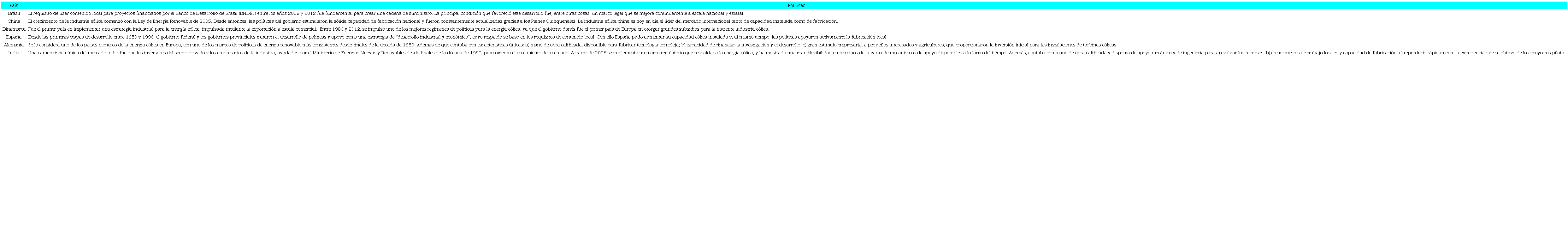 Políticas de impulso a la energía eólica a nivel mundial