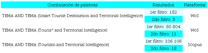 Combinación de palabras para la búsqueda de información