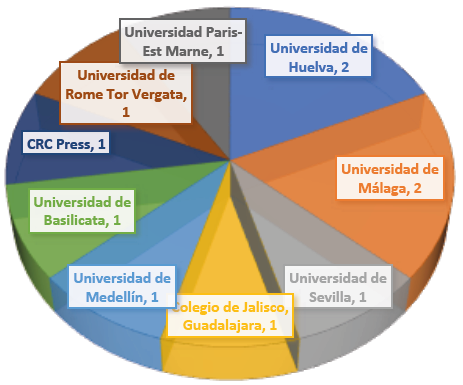 Universidad de procedencia de los textos