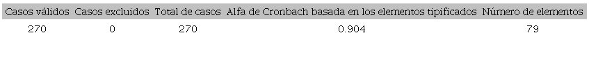 Anlisis de confiabilidad de los resultados de la muestra 