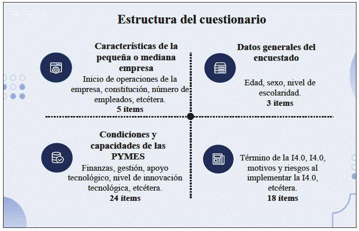 Componentes del cuestionario