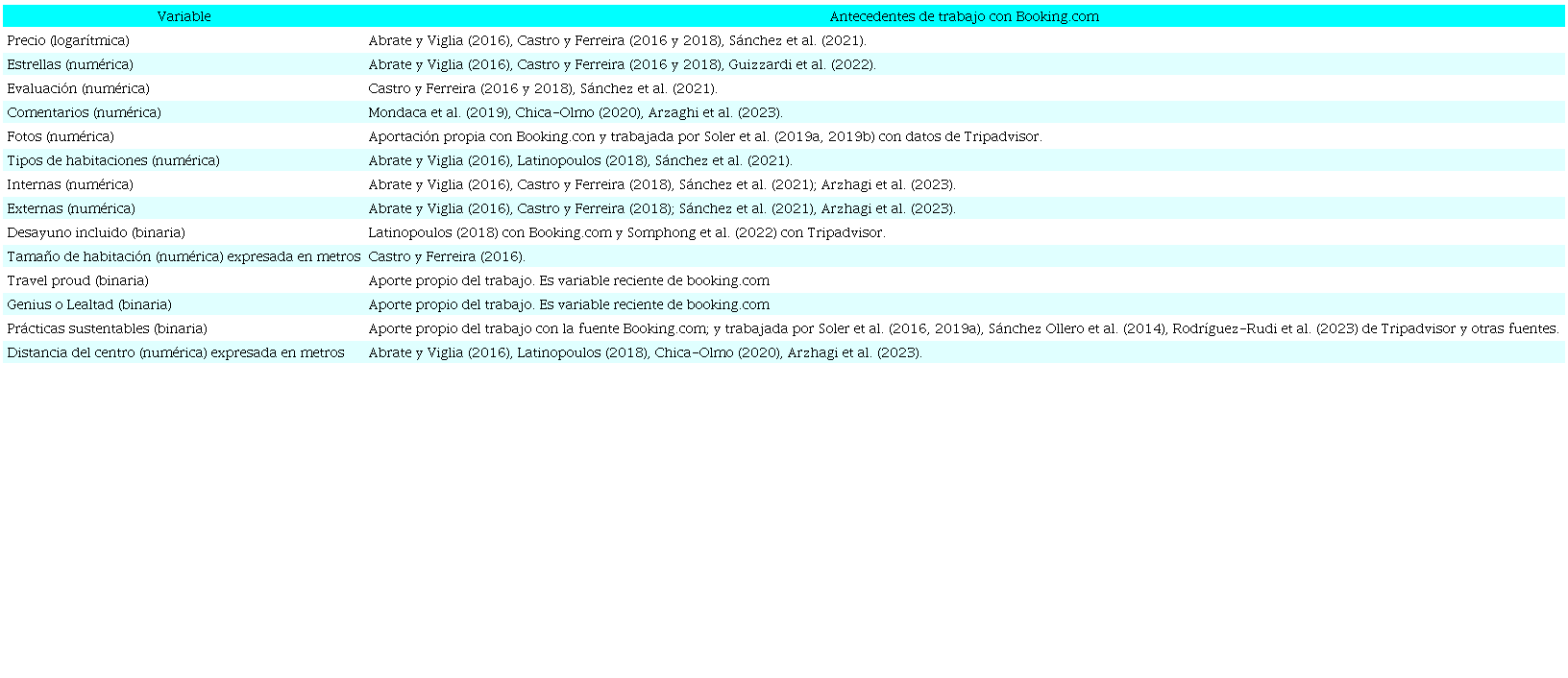 Justificaci�n hist�rica de las variables significativas en el modelo de precios hed�nicos 