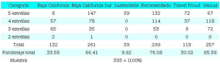 Caracter�sticas de la muestra