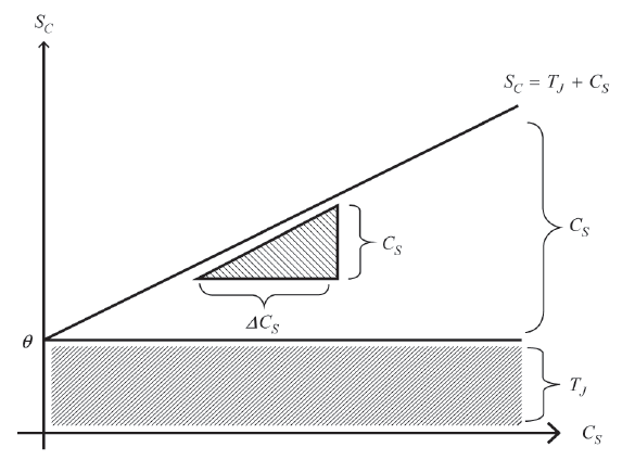 Cohesi&oacute;n social