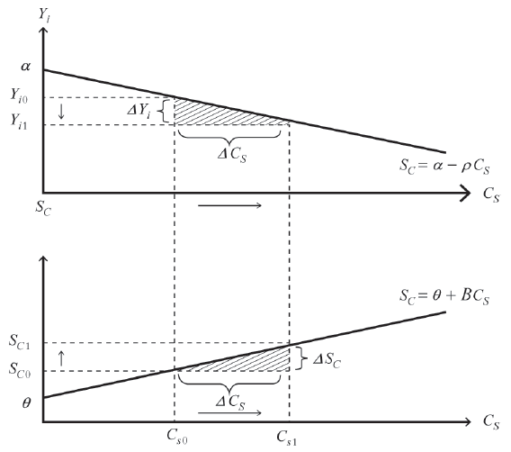 Delincuencia y capital social