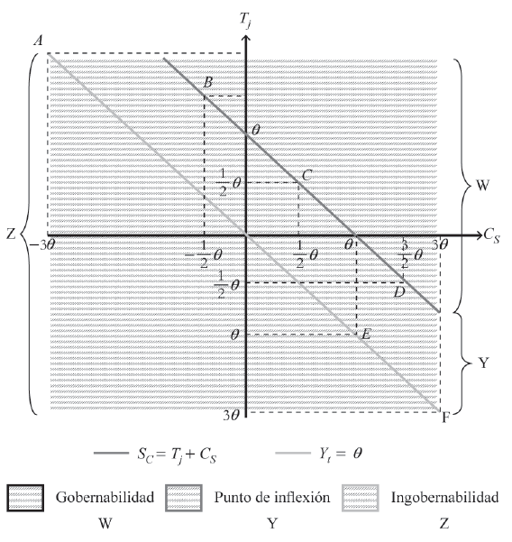 Tasa de delincuencia y cohesi&oacute;n social5