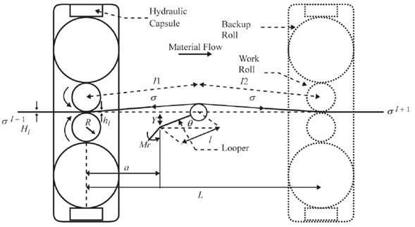 Diagrama esquem&aacute;tico de dos castillos de laminaci&oacute;n contiguos del MC