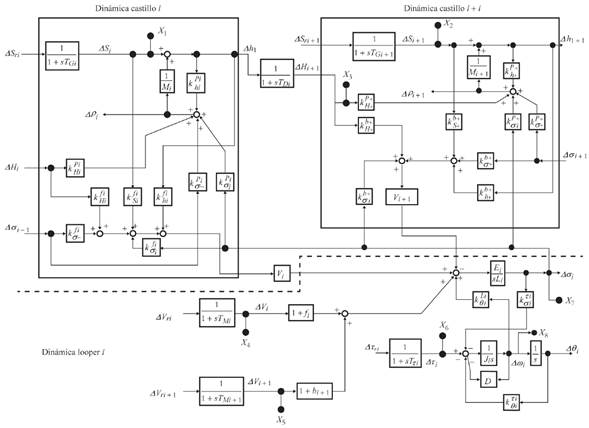 Diagrama de bloques del modelo multivariable de dos castillos contiguos