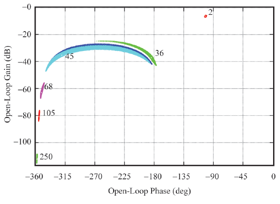 Plantillas para el dise&ntilde;o del control de ϑi.