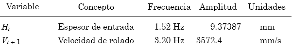 Perturbaciones del caso 4 control descentralizado.