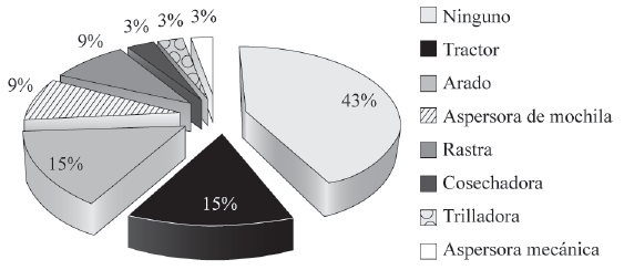Medios de producción