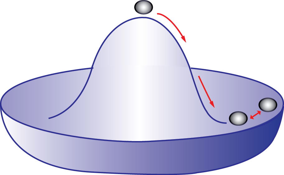 Sombrero mexicano con bola deslizándose hacia el fondo.