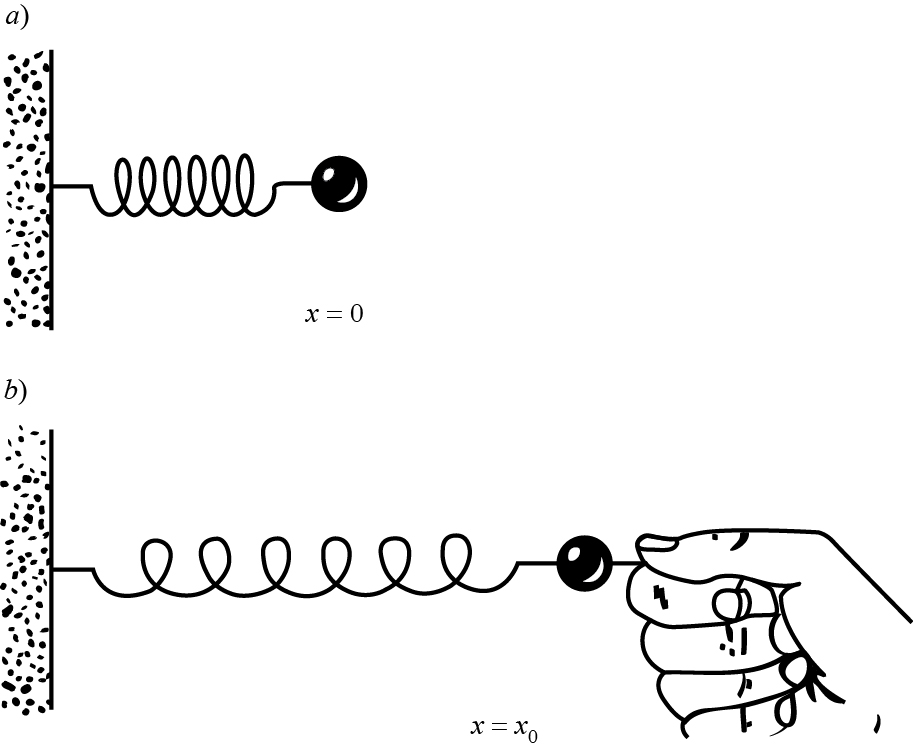Oscilación del resorte de Hooke.